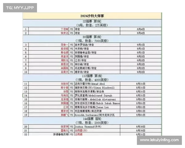 台球比赛赛事奖金怎么算 台球比赛赛事奖金怎么算